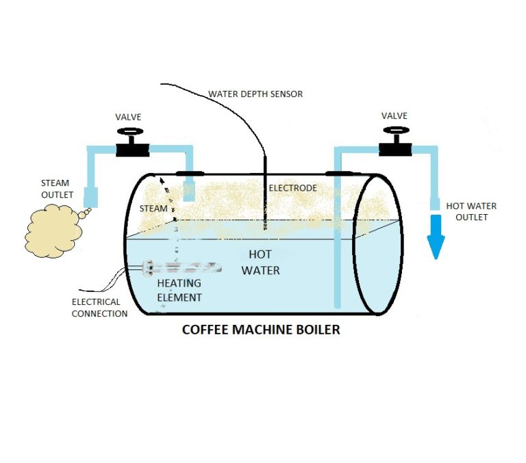 COFFEE MACHINE BOILER 1 Romar Elements